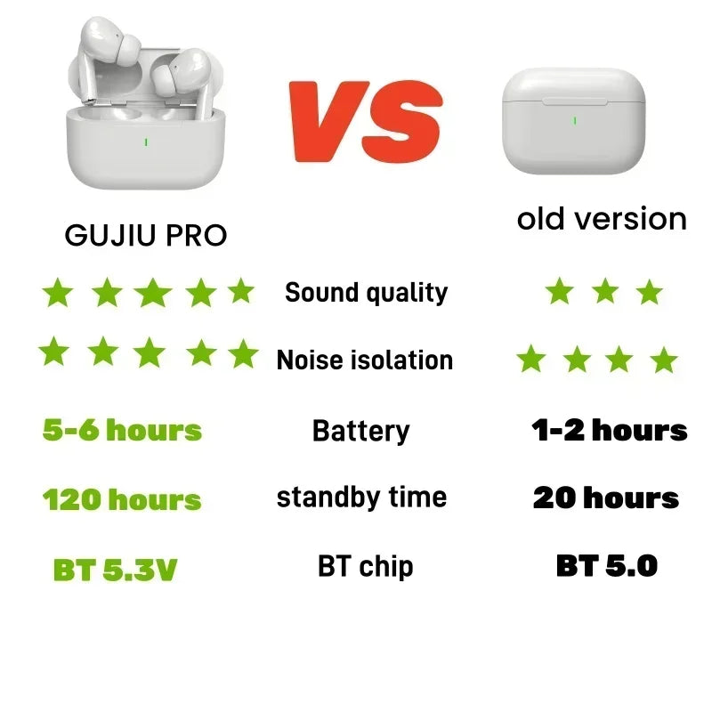 2025 Original Air Pro Bluetooth Earphones Bluetooth 5.3 Auriculares Earbuds Gaming Headset for Iphone Apple Xiaomi Android Phone
